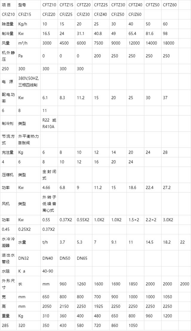 除湿机、商用除湿机、工业除湿机、吊顶除湿机、调温除湿机