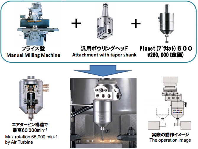 日本NAKANISHI 气动内圆研磨主轴 PL600-M2040