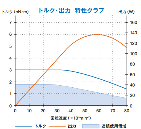 NAKANISHI中西 津上走心机 高频铣BM-320F