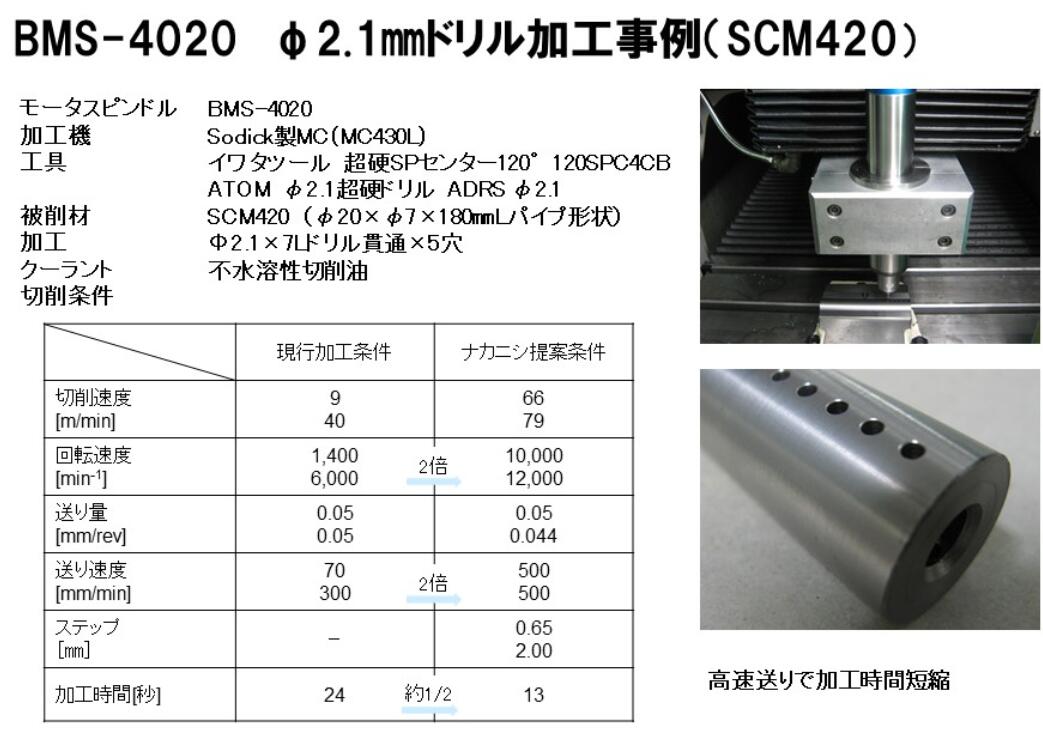 日本NAKANISHI 不锈钢钻孔 钻孔电主轴 钻孔动力头 BMS-4020