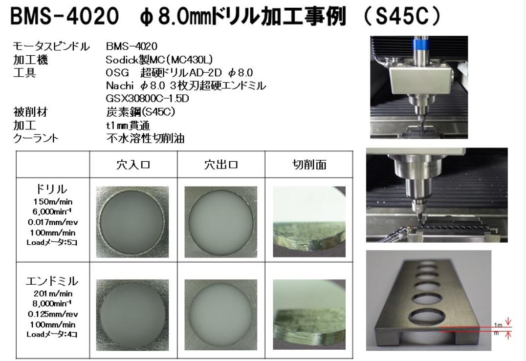 日本NAKANISHI 不锈钢钻孔 钻孔电主轴 钻孔动力头 BMS-4020