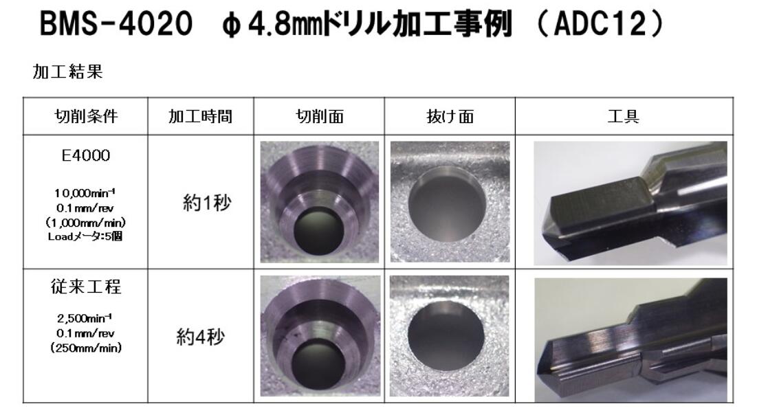 日本NAKANISHI 不锈钢钻孔 钻孔电主轴 钻孔动力头 BMS-4020