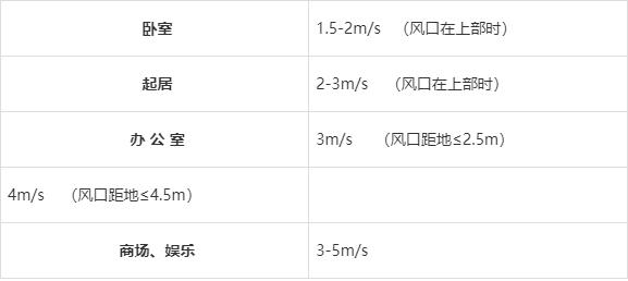 中央空调设计速成，成天想着速成的同志注意收藏了，都是干货