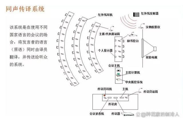 常见的16种弱电系统结构图