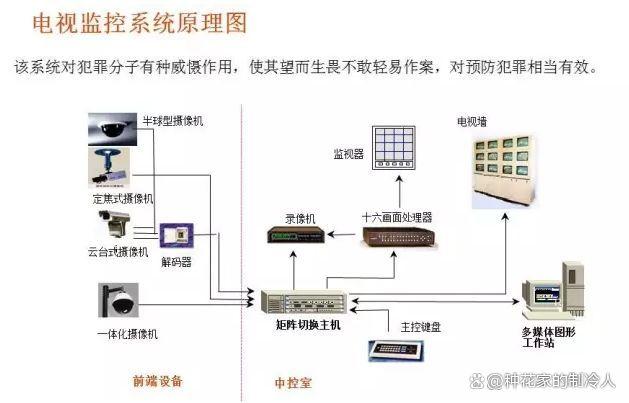 常见的16种弱电系统结构图