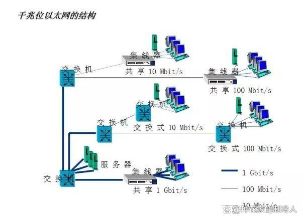 常见的16种弱电系统结构图