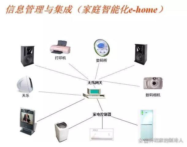 常见的16种弱电系统结构图