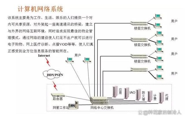 常见的16种弱电系统结构图