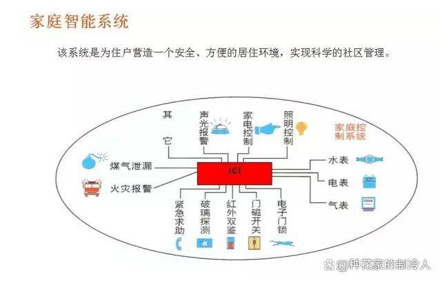 常见的16种弱电系统结构图