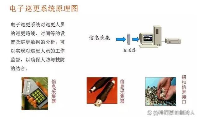 常见的16种弱电系统结构图