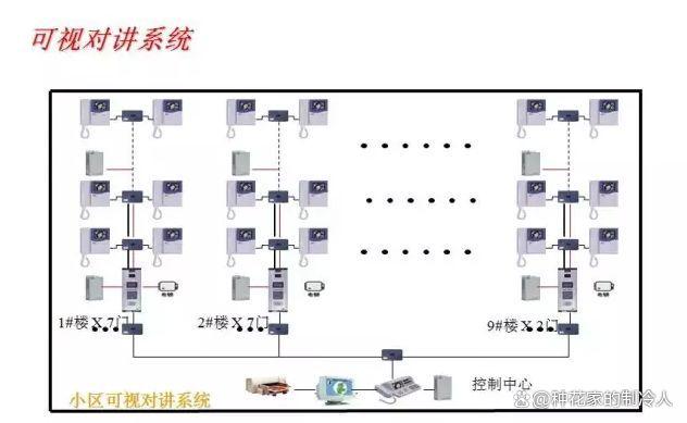 常见的16种弱电系统结构图