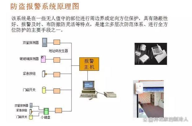 常见的16种弱电系统结构图