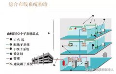 常见的16种弱电系统结构图