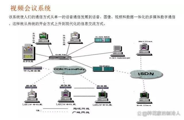 常见的16种弱电系统结构图