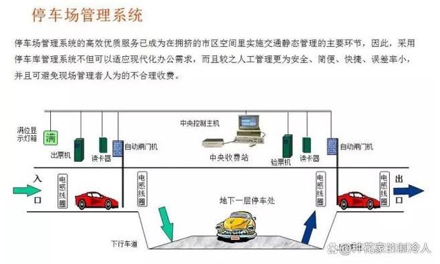 常见的16种弱电系统结构图