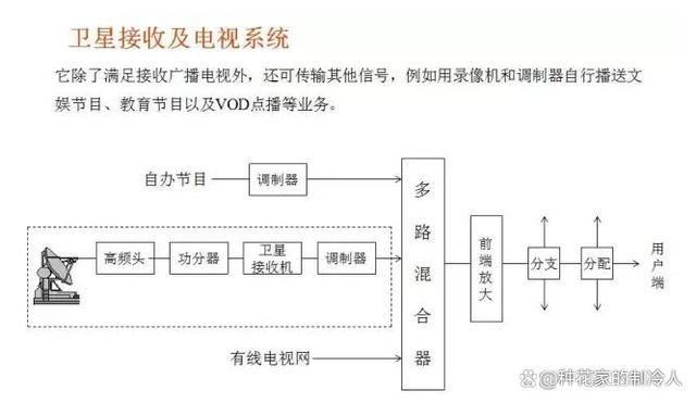 常见的16种弱电系统结构图