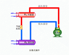 如何判断制冷设备是否进空气？