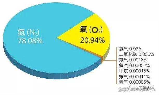 关于空气压缩机，这15大问题你一定懂么？