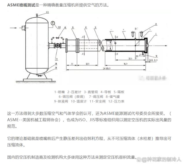 关于空气压缩机，这15大问题你一定懂么？