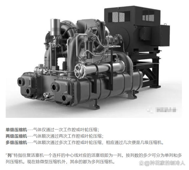 关于空气压缩机，这15大问题你一定懂么？