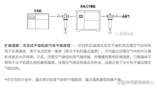 关于空气压缩机，这15大问题你一定懂么？