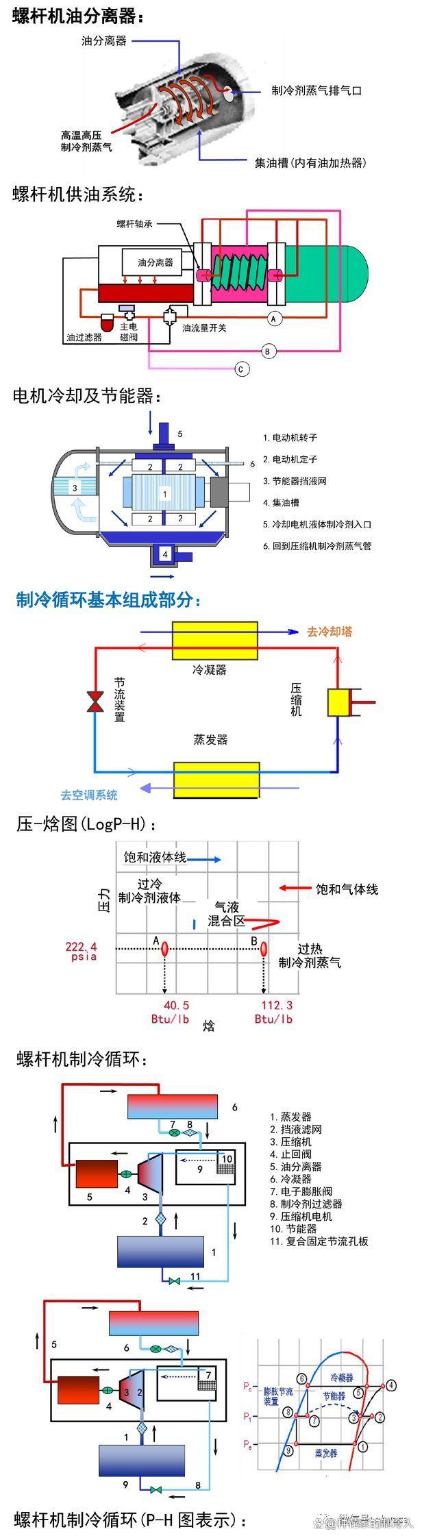 水冷螺杆式冷水机组简述