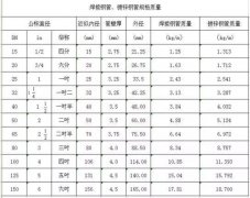 管径 DN、De、D、d、Φ 代表的含义，你不一定知道！