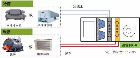 风冷螺杆热泵冷热水机组安装应用手册