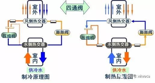 风冷螺杆热泵冷热水机组安装应用手册