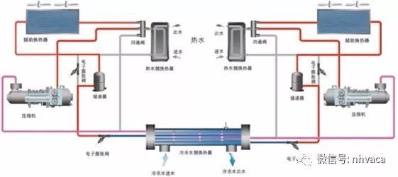 风冷螺杆热泵冷热水机组安装应用手册