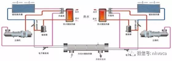 风冷螺杆热泵冷热水机组安装应用手册