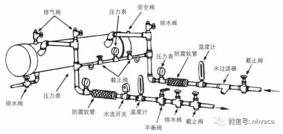 风冷螺杆热泵冷热水机组安装应用手册