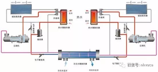 风冷螺杆热泵冷热水机组安装应用手册