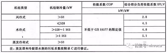 风冷螺杆热泵冷热水机组安装应用手册