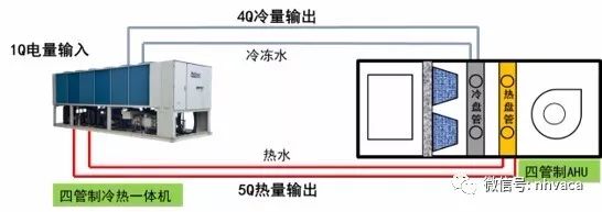 风冷螺杆热泵冷热水机组安装应用手册