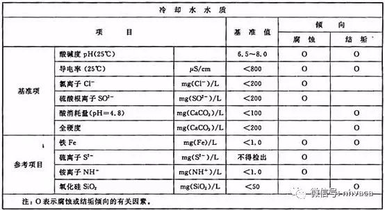 风冷螺杆热泵冷热水机组安装应用手册