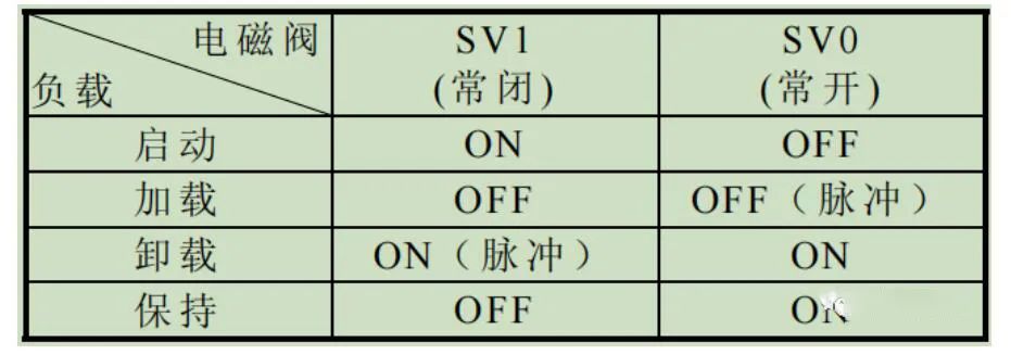 螺杆压缩机4段容调 & 无段容调 & 4种流量调节方式