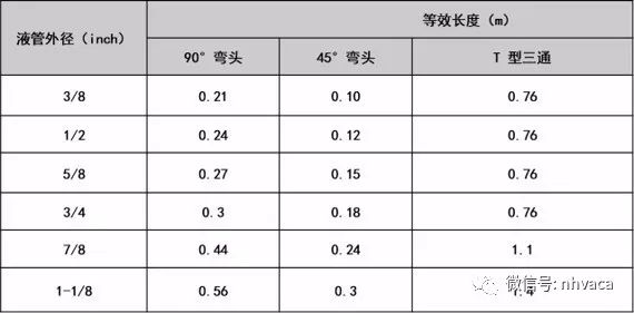 泳池恒温除湿热泵选型与安装简要