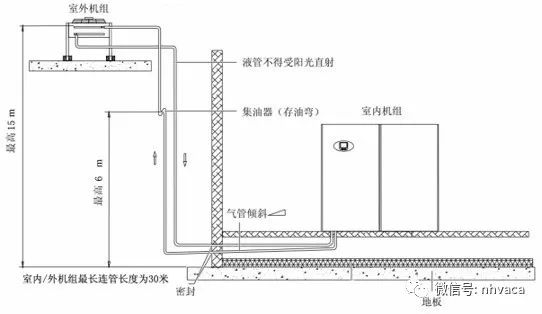 泳池恒温除湿热泵选型与安装简要