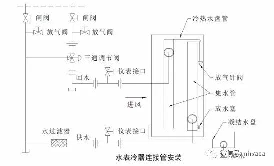 泳池恒温除湿热泵选型与安装简要