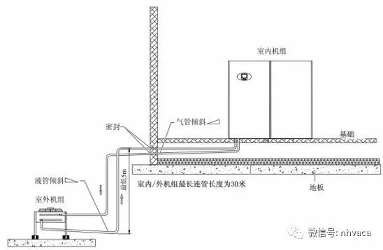 泳池恒温除湿热泵选型与安装简要