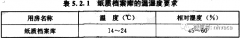 档案馆与博物馆对藏品温湿度的要求