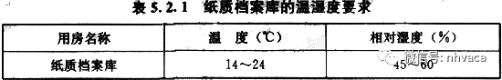 档案馆与博物馆对藏品温湿度的要求