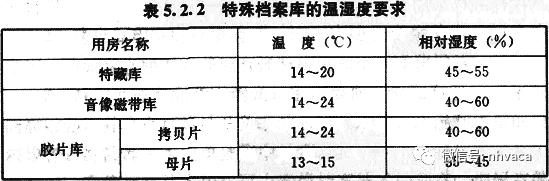 档案馆与博物馆对藏品温湿度的要求