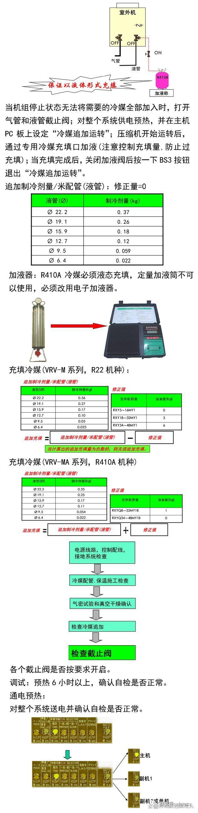 变频多联机安装要点