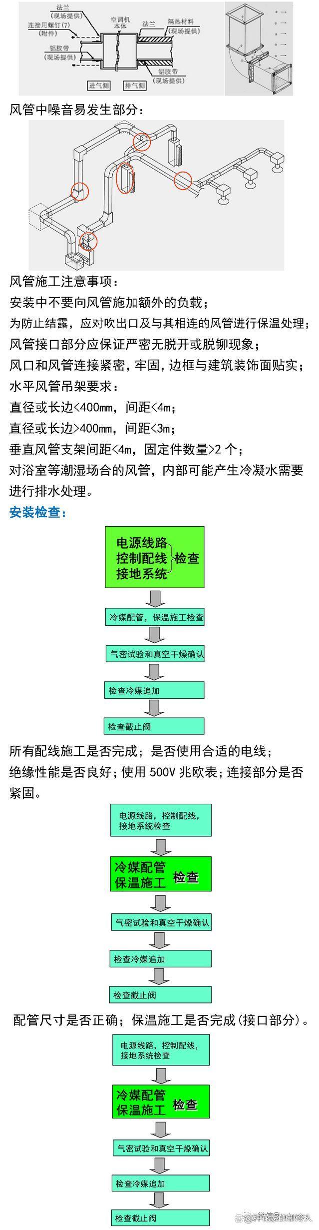 变频多联机安装要点