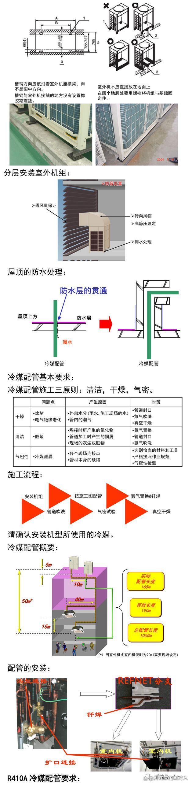 变频多联机安装要点