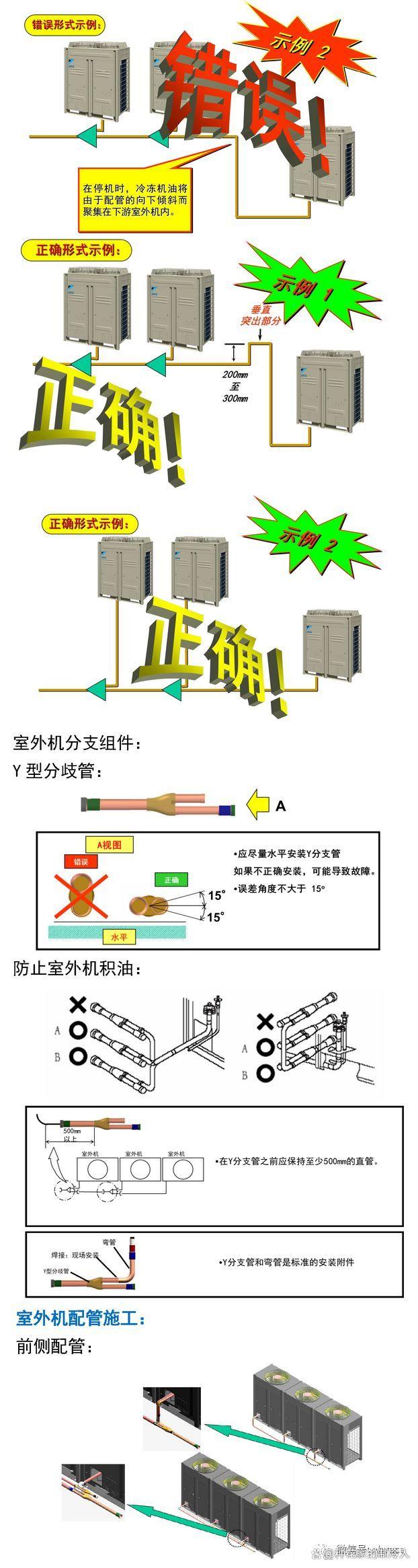 变频多联机安装要点