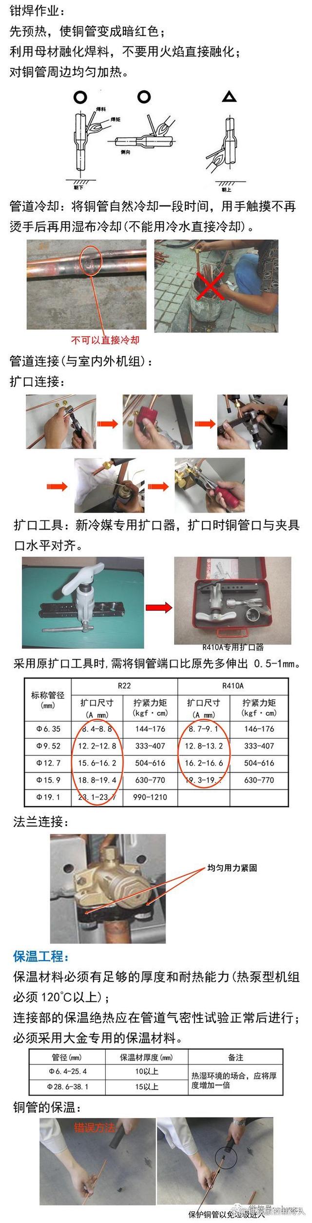 变频多联机安装要点