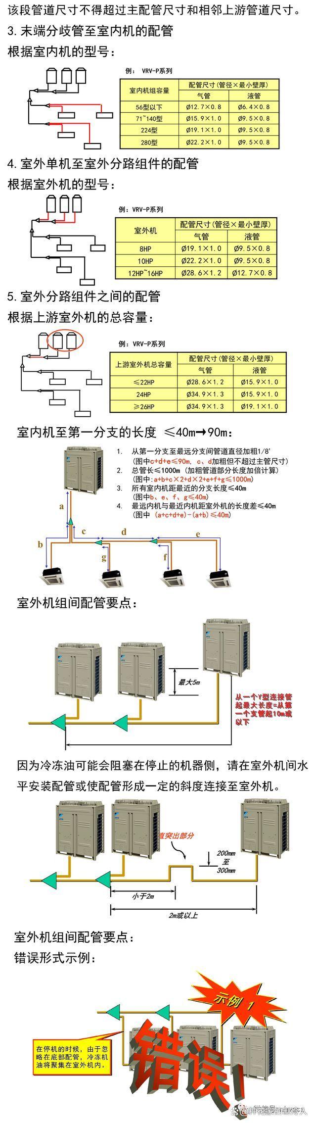 变频多联机安装要点